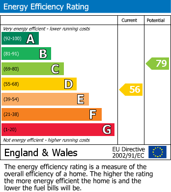 EPC Graph for Chesham Bois, Buckinghamshire