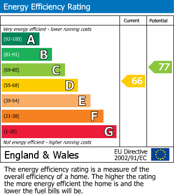 EPC Graph for Hyde Heath, Amersham, Buckinghamshire