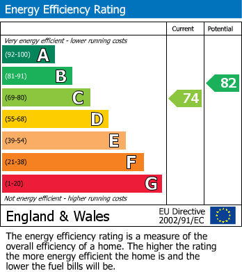 EPC Graph for Amersham, Buckinghamshire