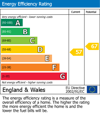 EPC Graph for Chesham Bois, Amersham, Buckinghamshire