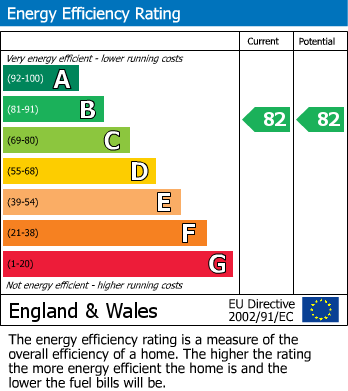 EPC Graph for Ashford, Surrey