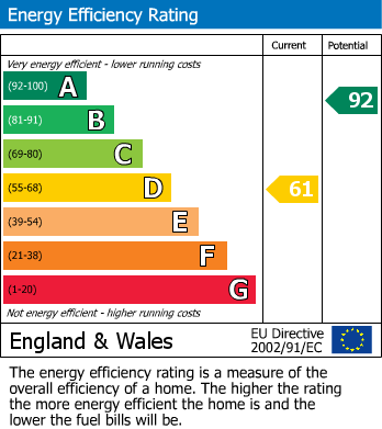 EPC Graph for Ashford, Surrey