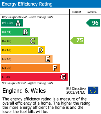 EPC Graph for Hensworth Road, Ashford, Middlesex