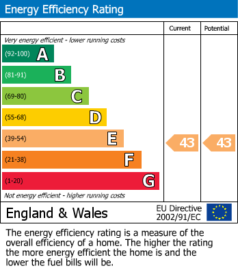 EPC Graph for Ashford, Surrey
