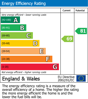 EPC Graph for Seer Green, Beaconsfield, Buckinghamshire