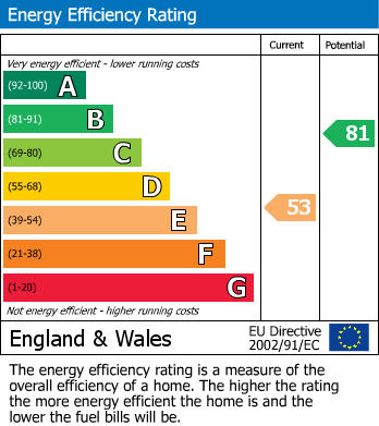 EPC Graph for Wooburn Green, Buckinghamshire