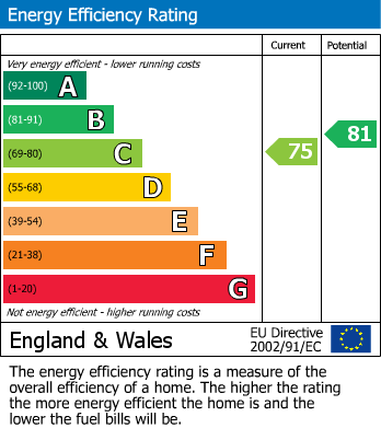 EPC Graph for High Street, 73a High Street, Burnham