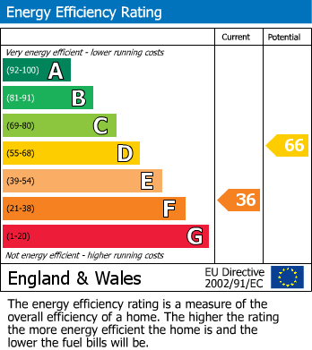 EPC Graph for Burnham