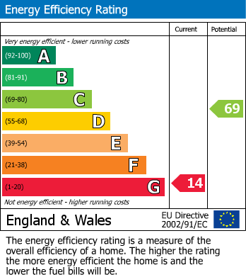 EPC Graph for Burnham, Buckinghamshire