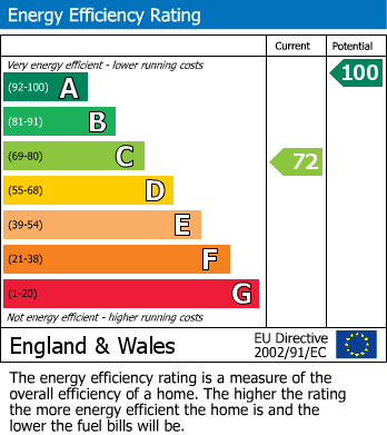 EPC Graph for Burnham, Buckinghamshire