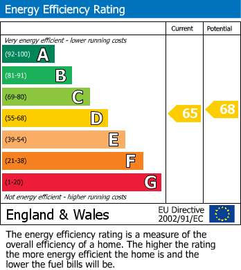 EPC Graph for Burnham, Buckinghamshire