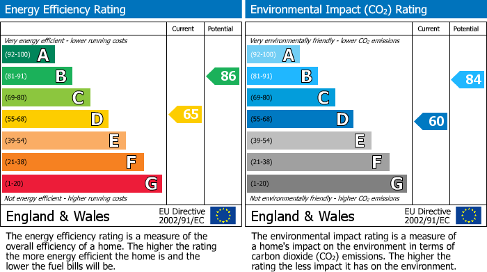 EPC Graph for Chesham, Buckinghamshire