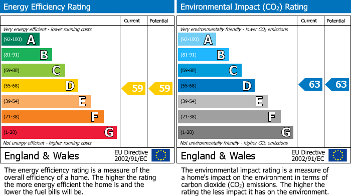 EPC Graph for High Street, Chesham, Buckinghamshire