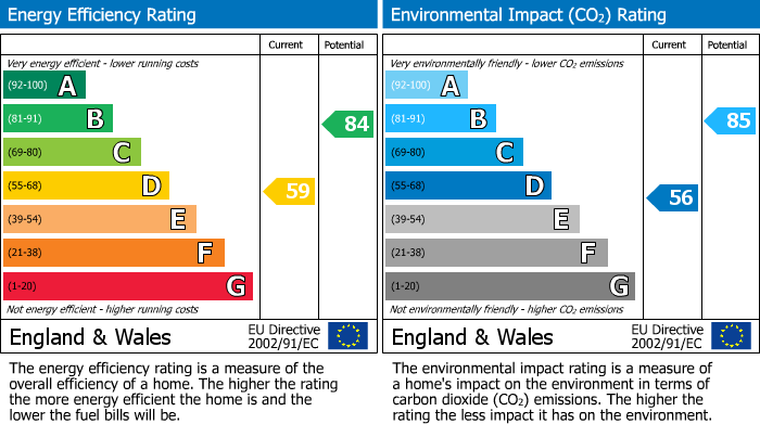 EPC Graph for Chesham, Buckinghamshire