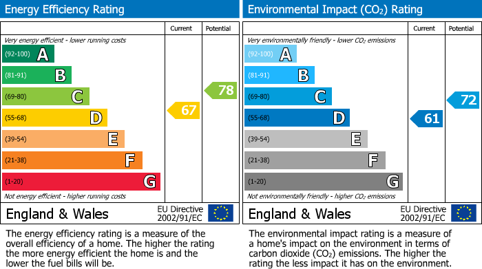 EPC Graph for Chesham, Buckinghamshire