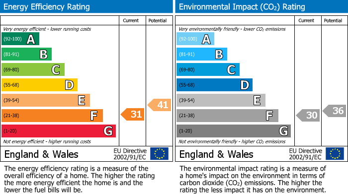 EPC Graph for Bovingdon, Hemel Hempstead, Hertfordshire