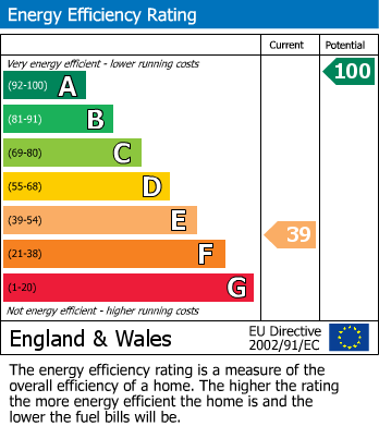 EPC Graph for Bowstridge Lane, Chalfont St Giles, Buckinghamshire