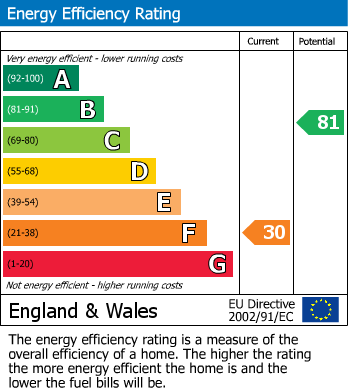 EPC Graph for Flackwell Heath, High Wycombe