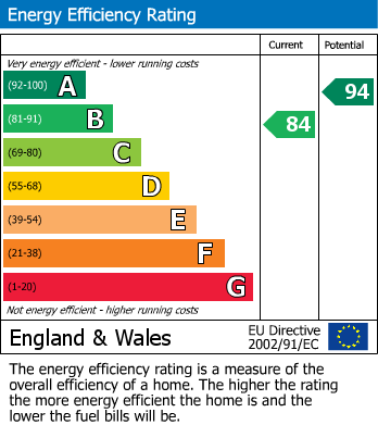 EPC Graph for Lane End, Buckinghamshire
