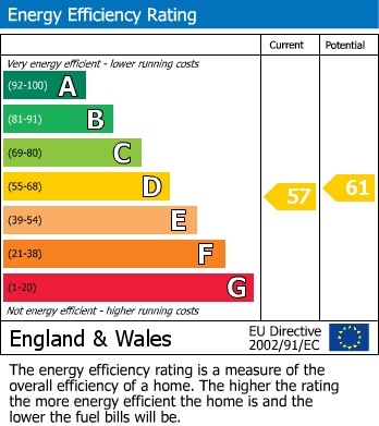 EPC Graph for Gerrards Cross