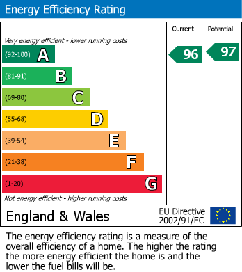 EPC Graph for Fulmer, Buckinghamshire